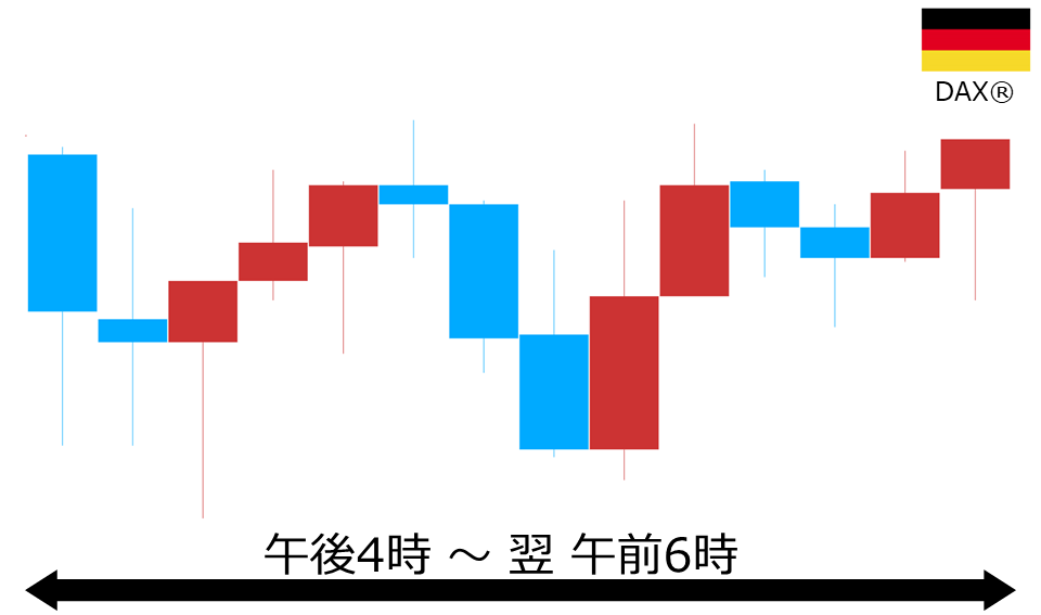 くりっく株365 DAX(R)チャート