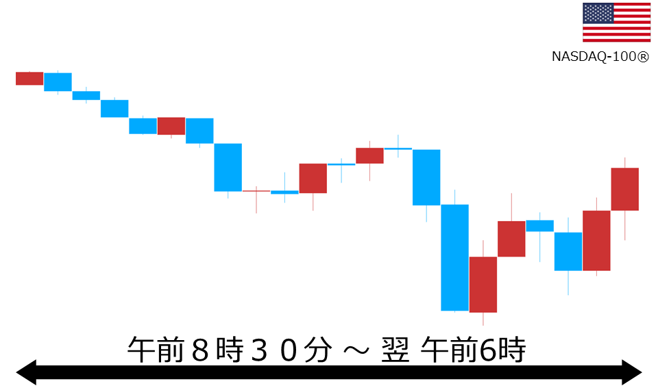 くりっく株365 NASDAQ-100チャート