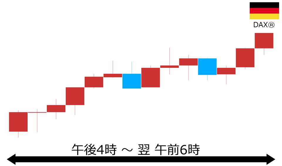 くりっく株365 DAX(R)チャート