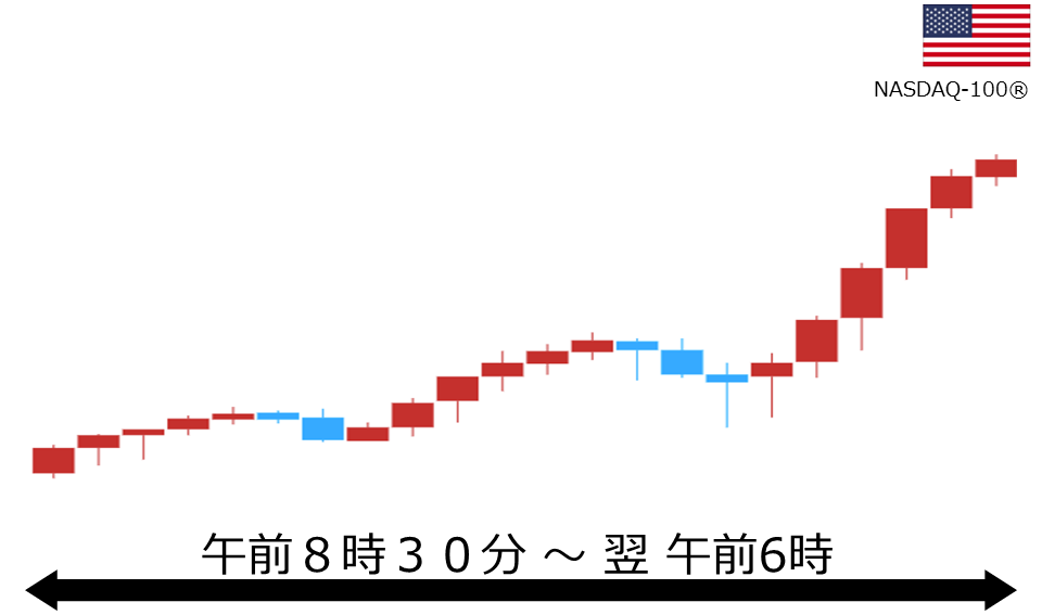 くりっく株365 NASDAQ-100チャート