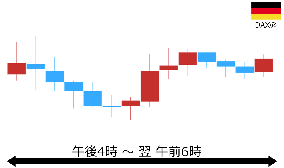 くりっく株365 DAX(R)チャート