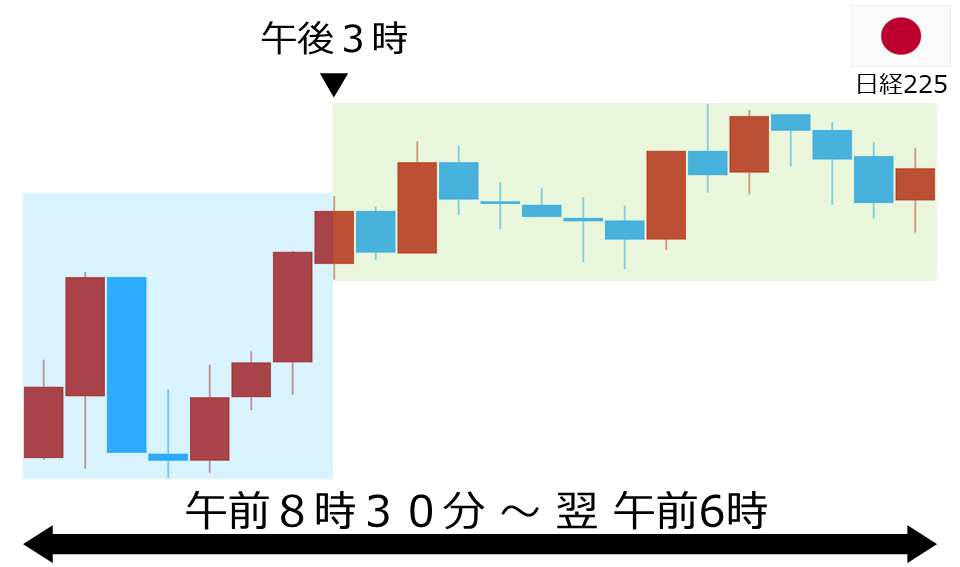 くりっく株365 日経225チャート