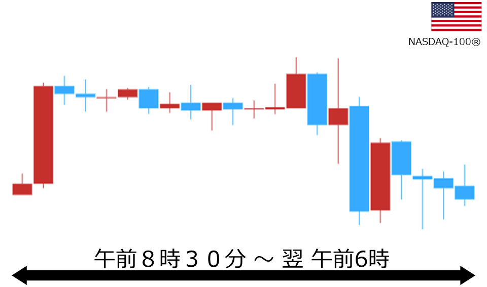 くりっく株365 NASDAQ-100チャート