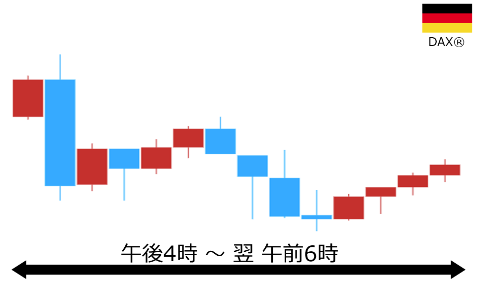 くりっく株365 DAX(R)チャート