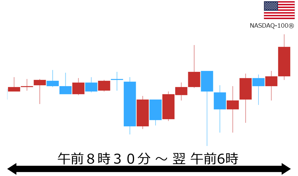 くりっく株365 NASDAQ-100チャート