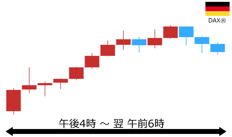 くりっく株365 DAX(R)チャート