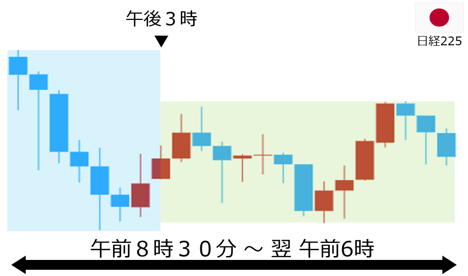 くりっく株365 日経225チャート