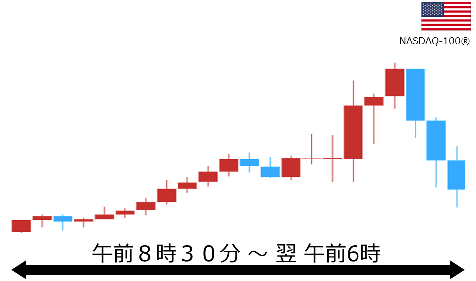 くりっく株365 NASDAQ-100チャート