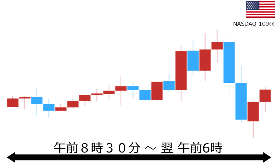 くりっく株365 NASDAQ-100チャート