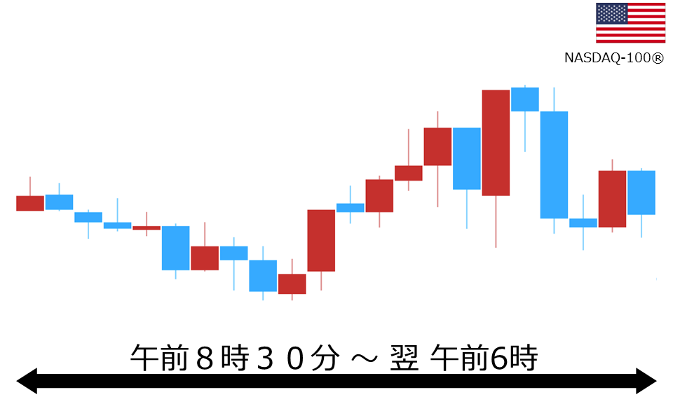 くりっく株365 NASDAQ-100チャート