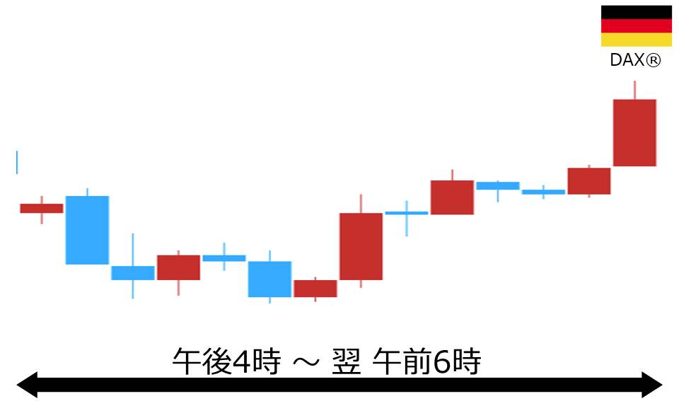 くりっく株365 DAX(R)チャート