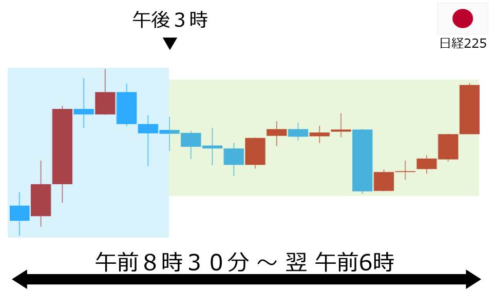 くりっく株365 日経225チャート