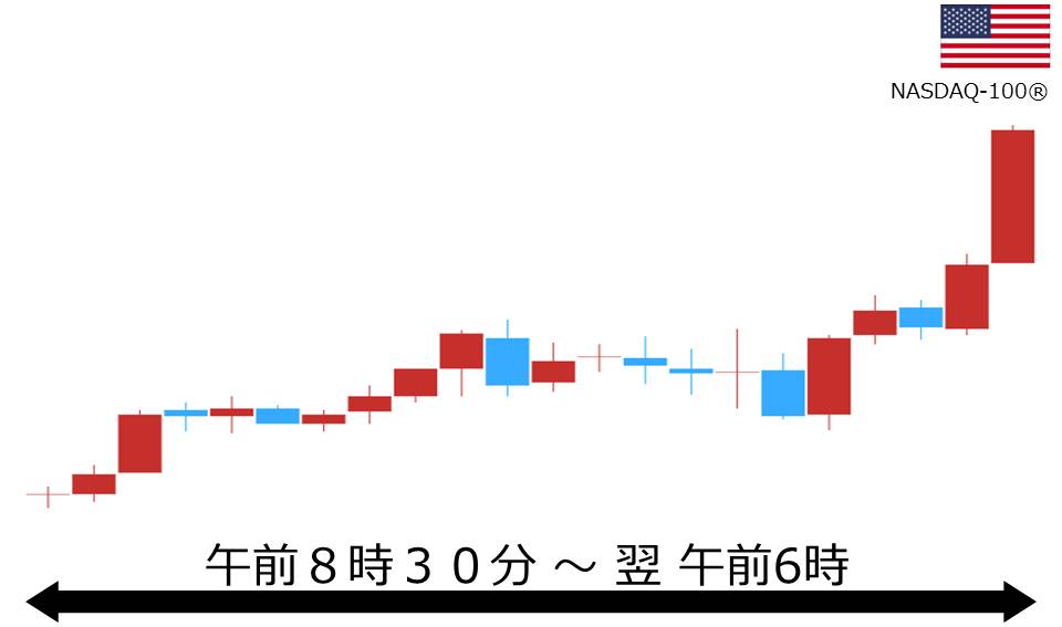 くりっく株365 NASDAQ-100チャート