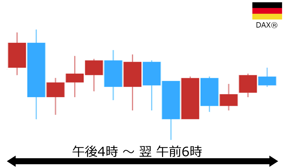 くりっく株365 DAX(R)チャート