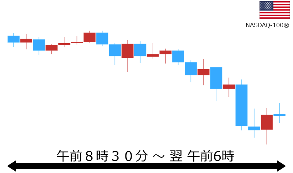 くりっく株365 NASDAQ-100チャート