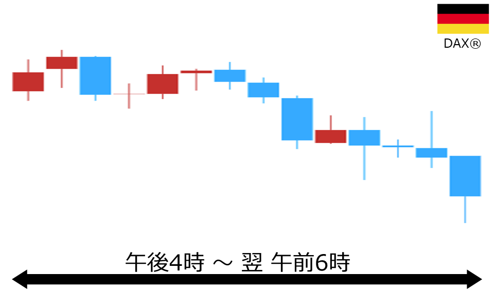 くりっく株365 DAX(R)チャート