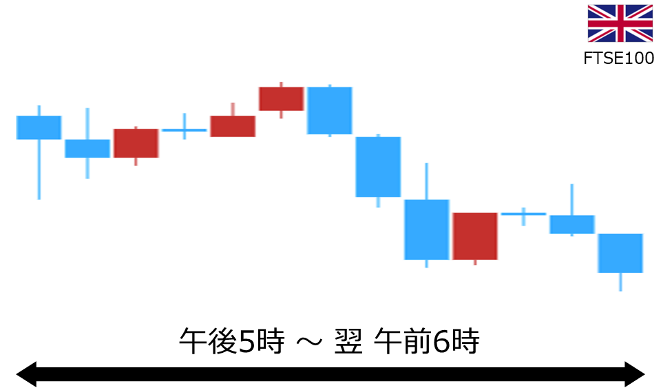 くりっく株365 FTSE100チャート