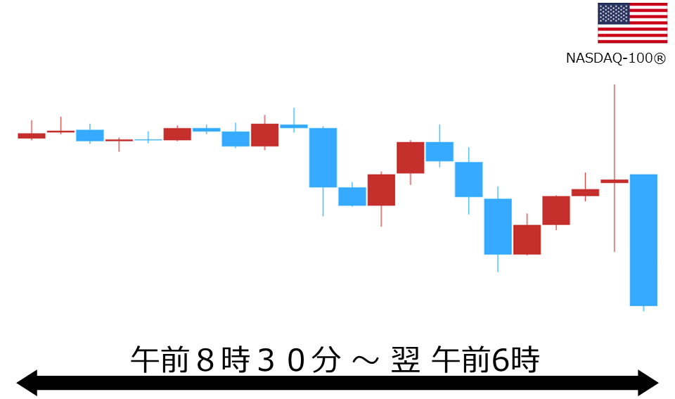 くりっく株365 NASDAQ-100チャート