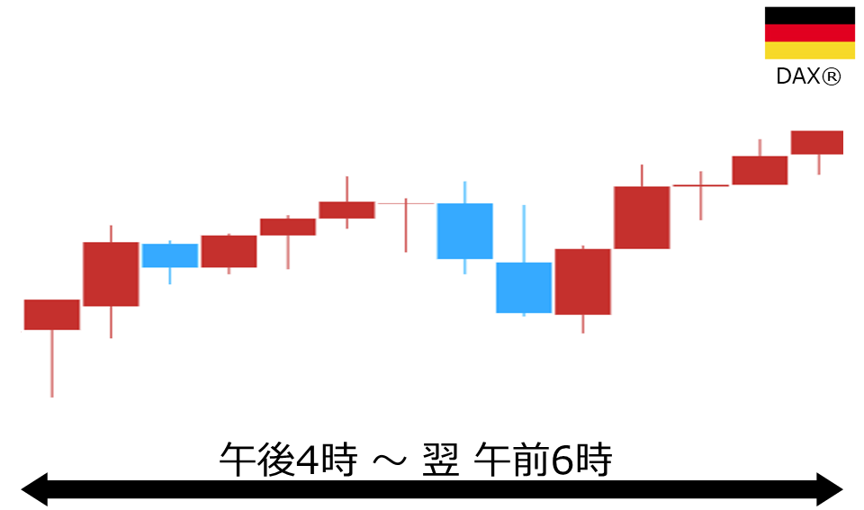 くりっく株365 DAX(R)チャート