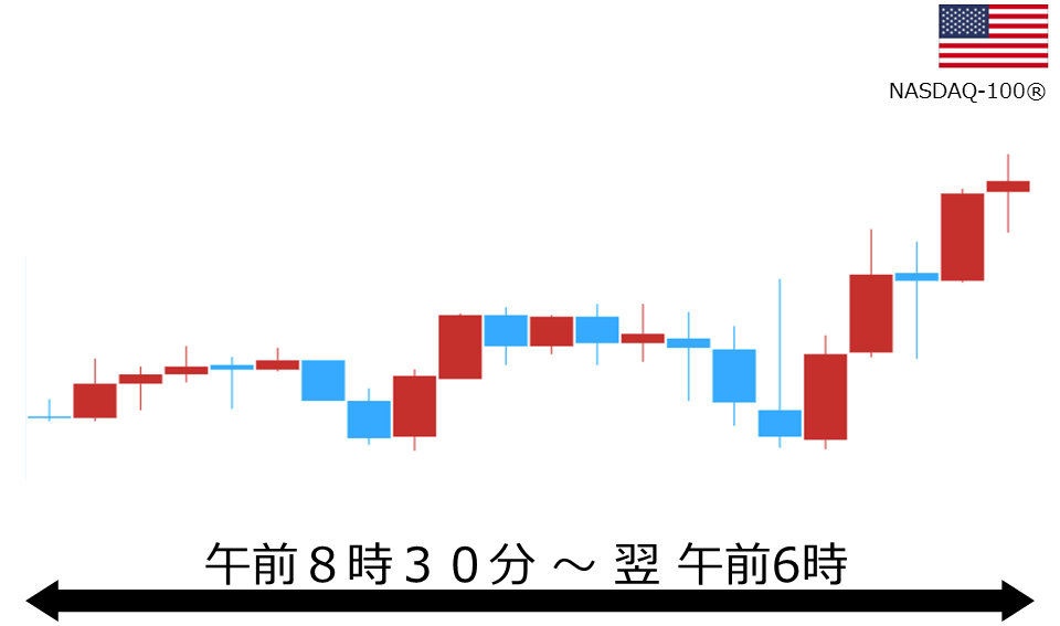 くりっく株365 NASDAQ-100チャート