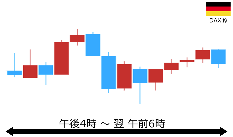 くりっく株365 DAX(R)チャート