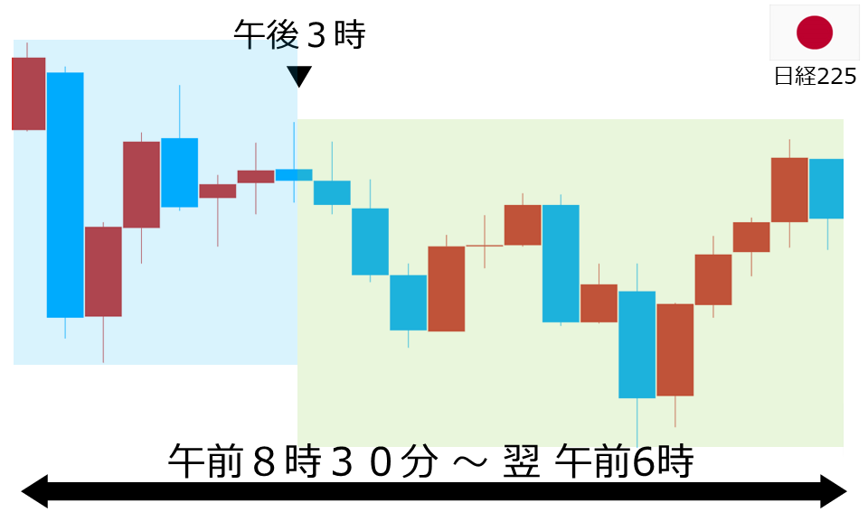 くりっく株365 日経225チャート