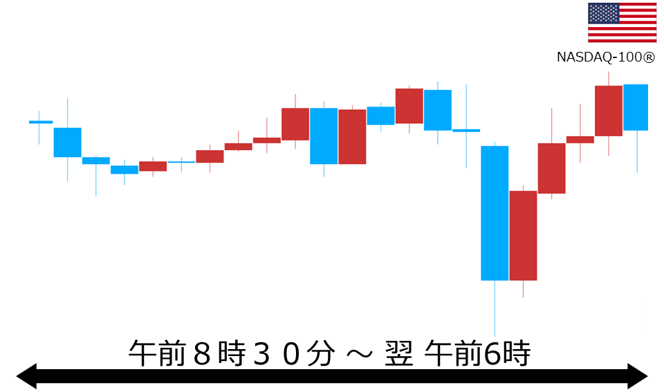 くりっく株365 NASDAQ-100チャート