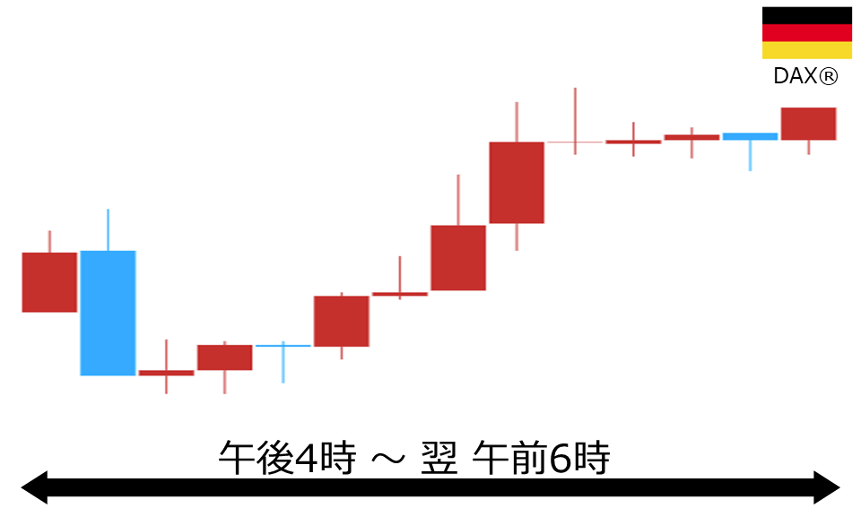 くりっく株365 DAX(R)チャート