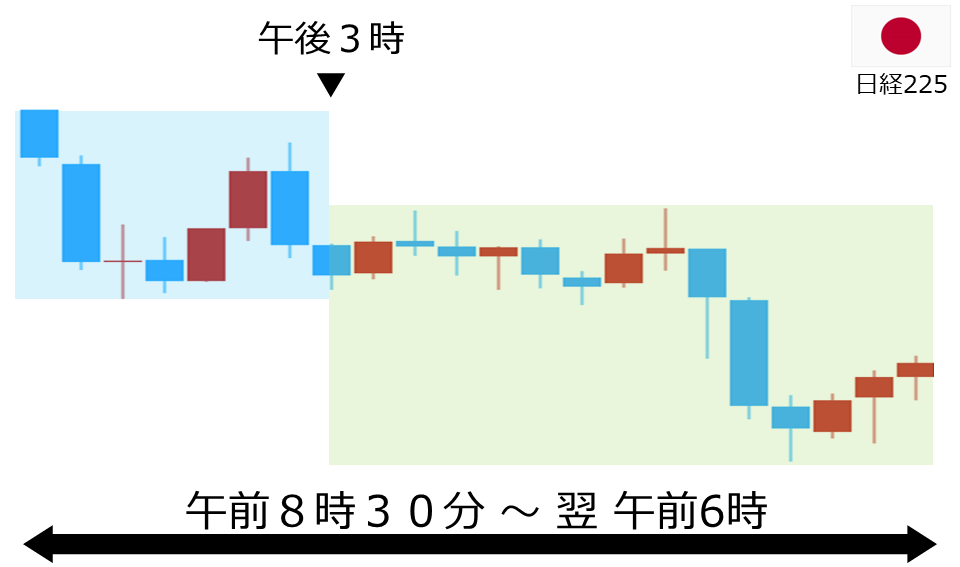 くりっく株365 日経225チャート