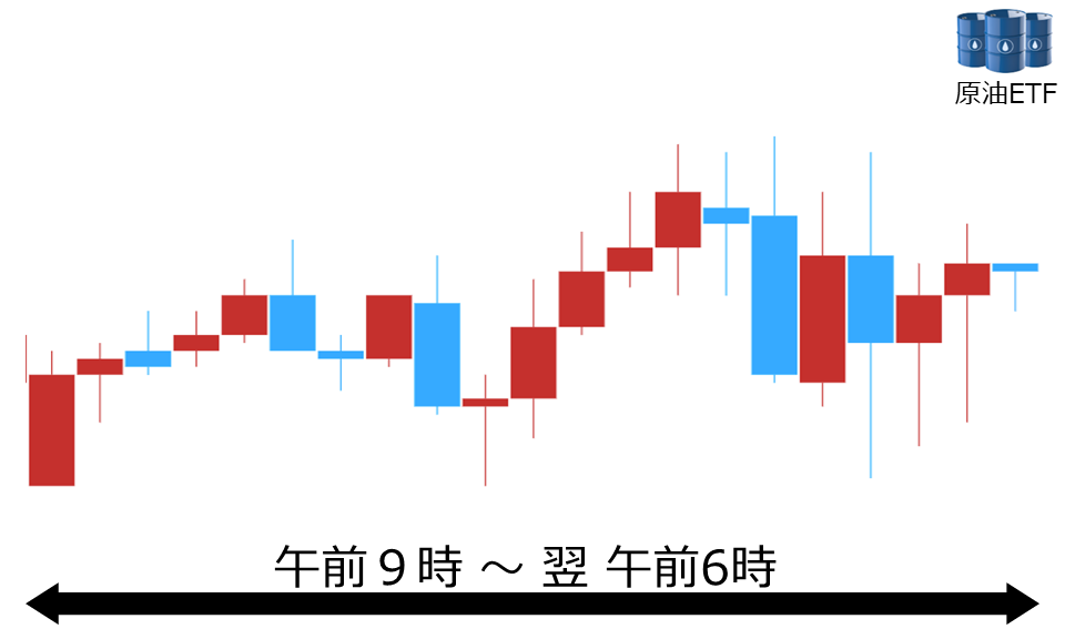 くりっく株365 原油ETFチャート