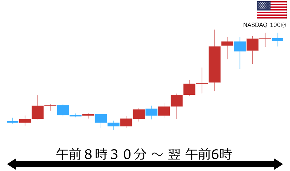 くりっく株365 NASDAQ-100チャート