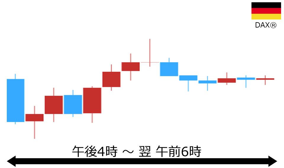 くりっく株365 DAX(R)チャート