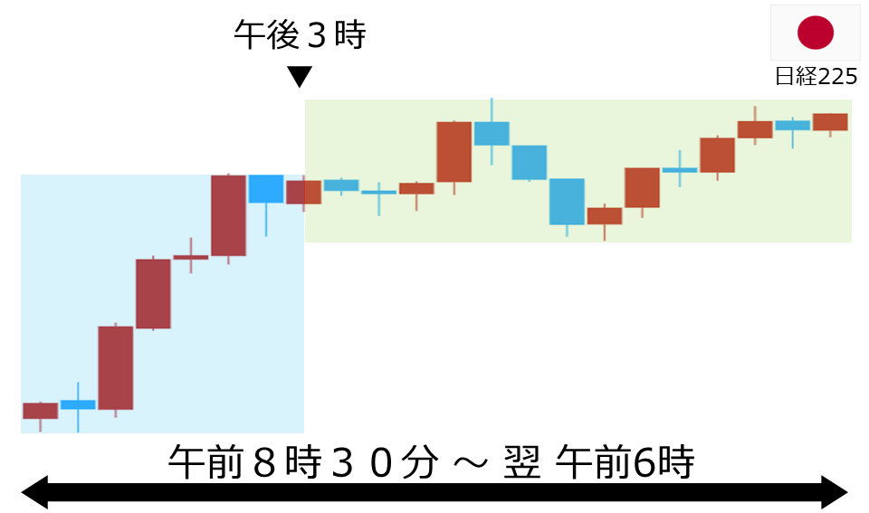 くりっく株365 日経225チャート