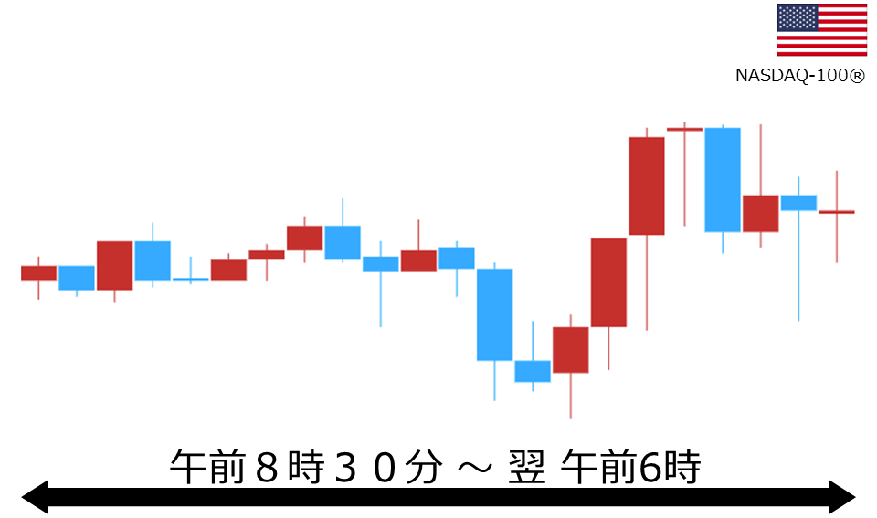 くりっく株365 NASDAQ-100チャート