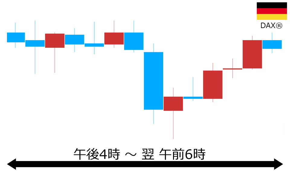 くりっく株365 DAX(R)チャート