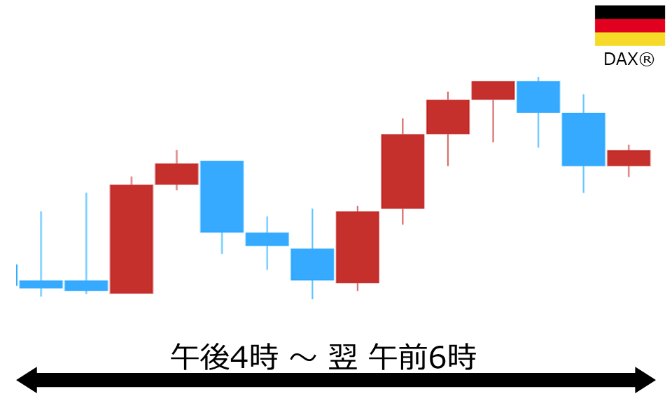 くりっく株365 DAX(R)チャート