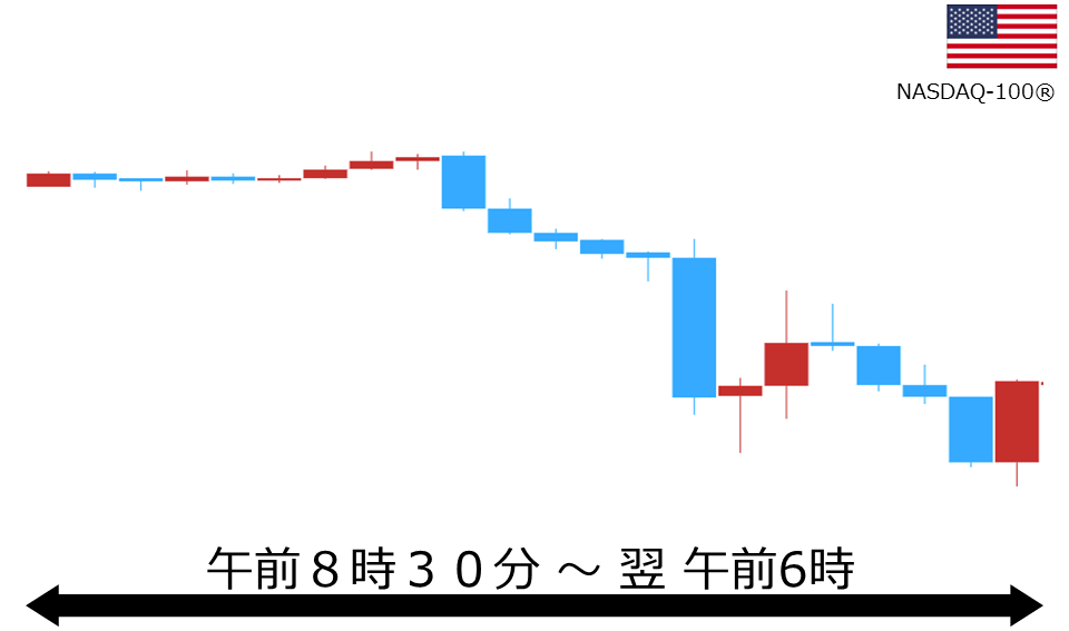 くりっく株365 NASDAQ-100チャート