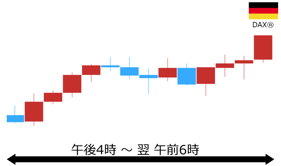 くりっく株365 DAX(R)チャート