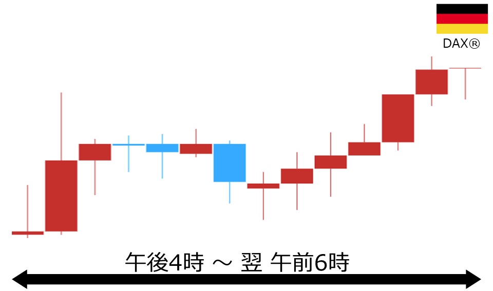 くりっく株365 DAX(R)チャート