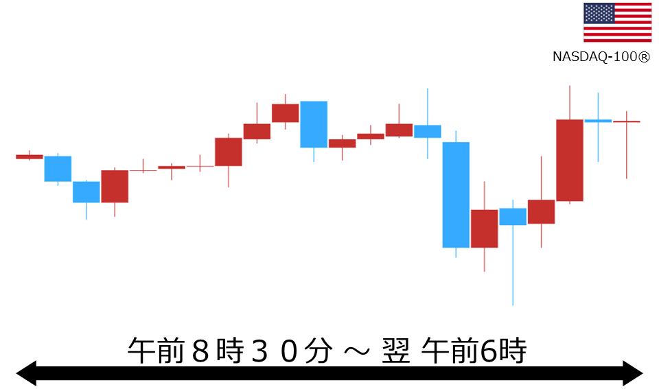 くりっく株365 NASDAQ-100チャート