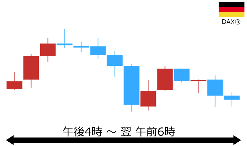 くりっく株365 DAX(R)チャート