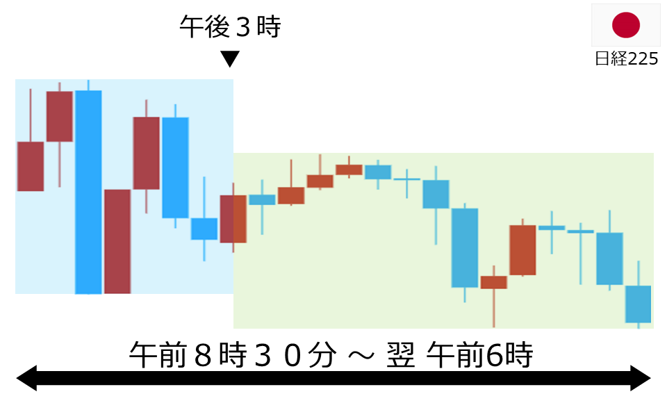 くりっく株365 日経225チャート