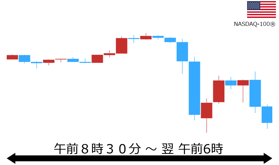 くりっく株365 NASDAQ-100チャート