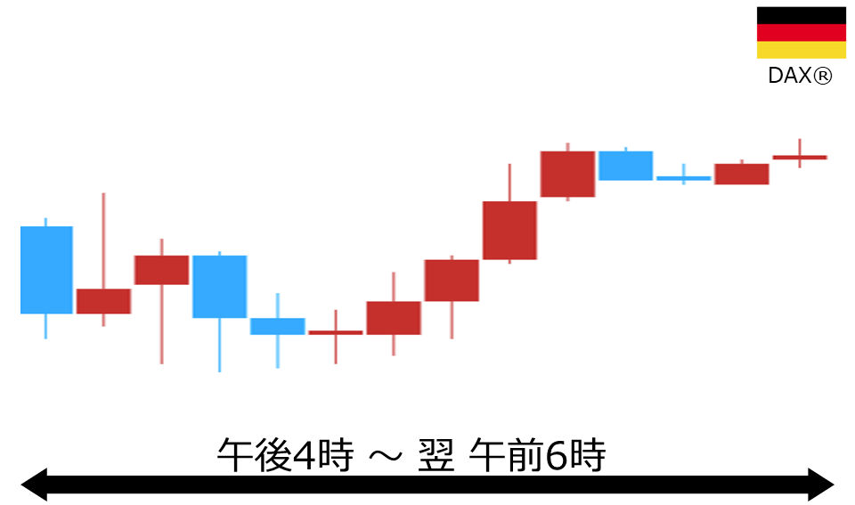 くりっく株365 DAX(R)チャート