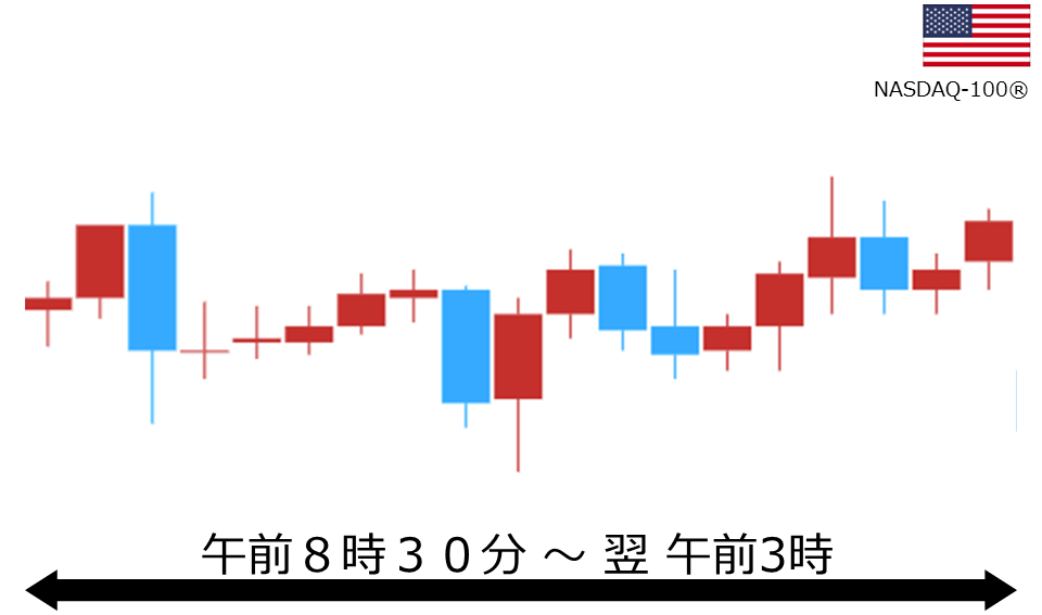 くりっく株365 NASDAQ-100チャート