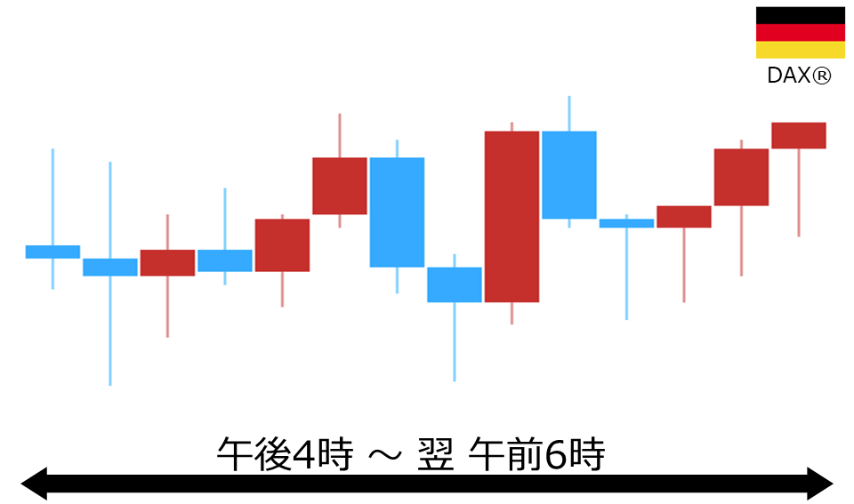 くりっく株365 DAX(R)チャート