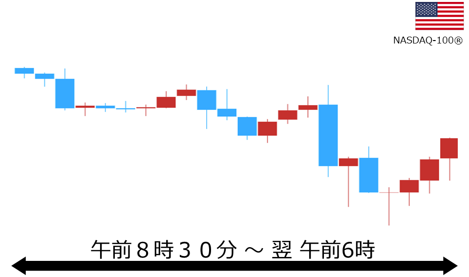 くりっく株365 NASDAQ-100チャート