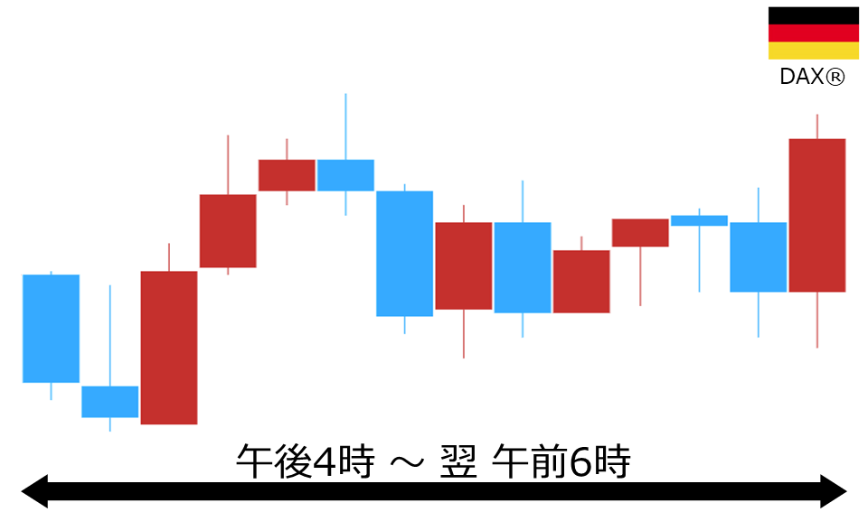 くりっく株365 DAX(R)チャート