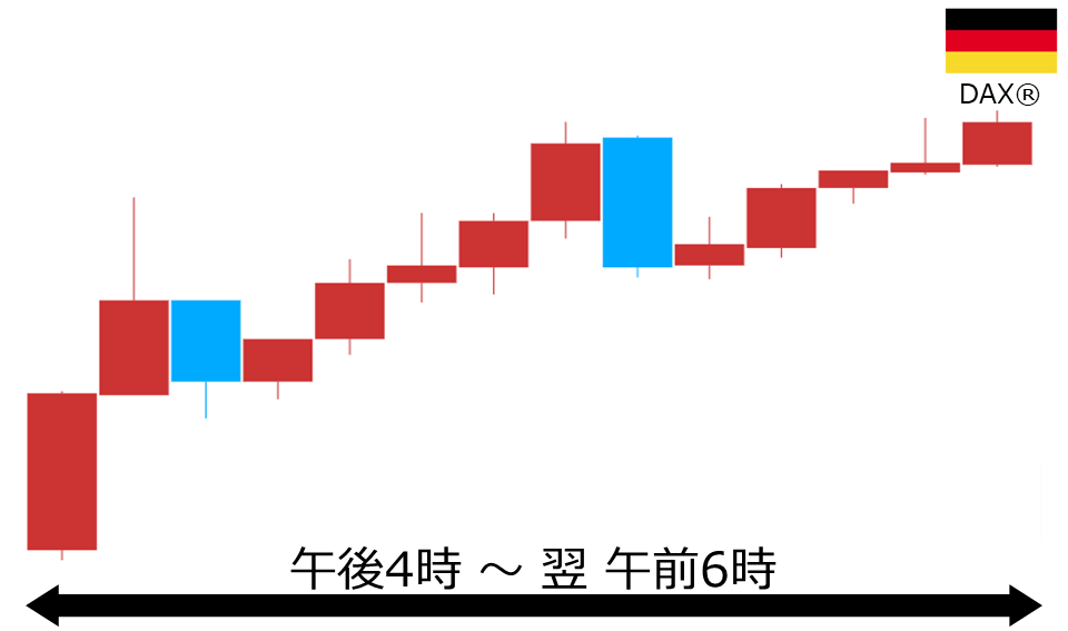 くりっく株365 DAX(R)チャート