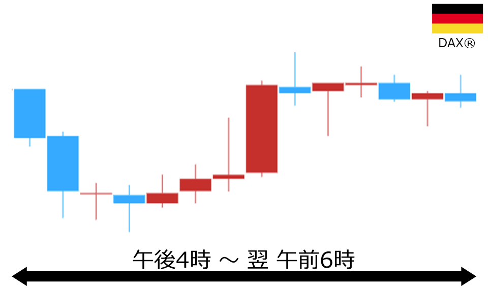 くりっく株365 DAX(R)チャート